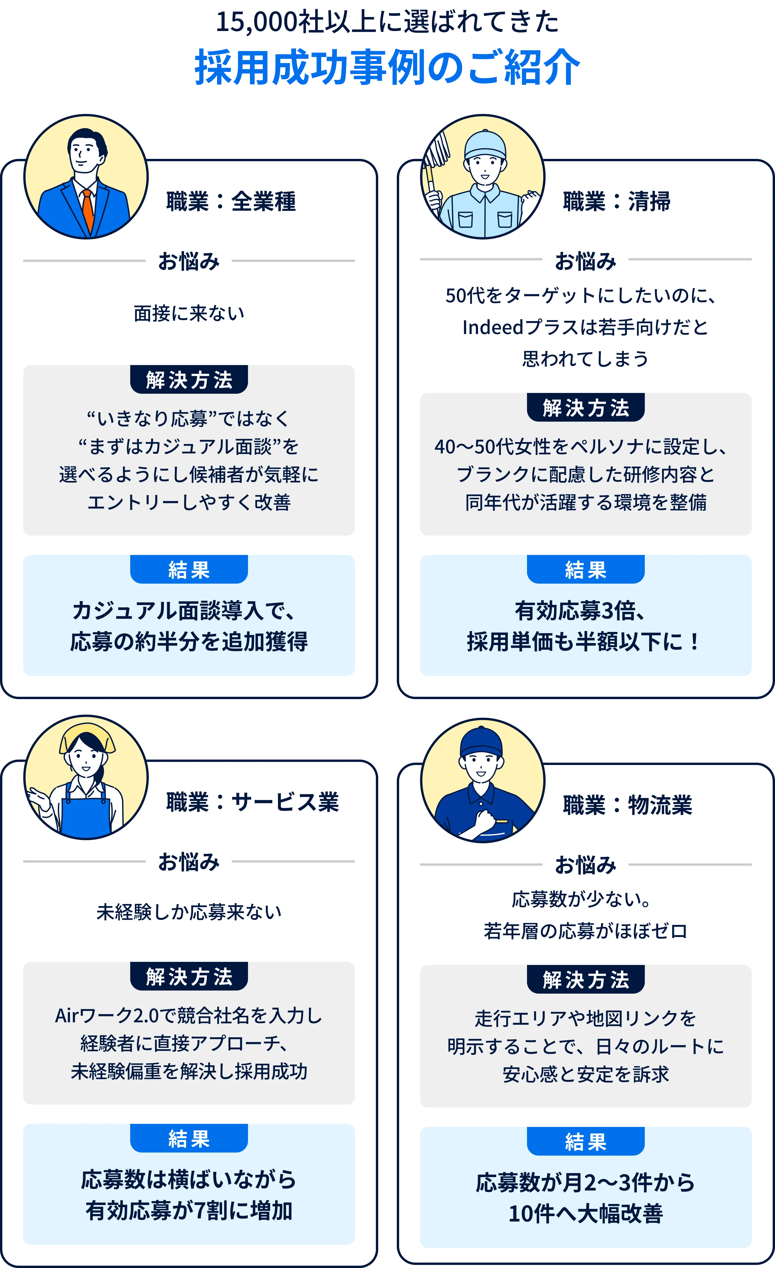 採用成功事例のご紹介