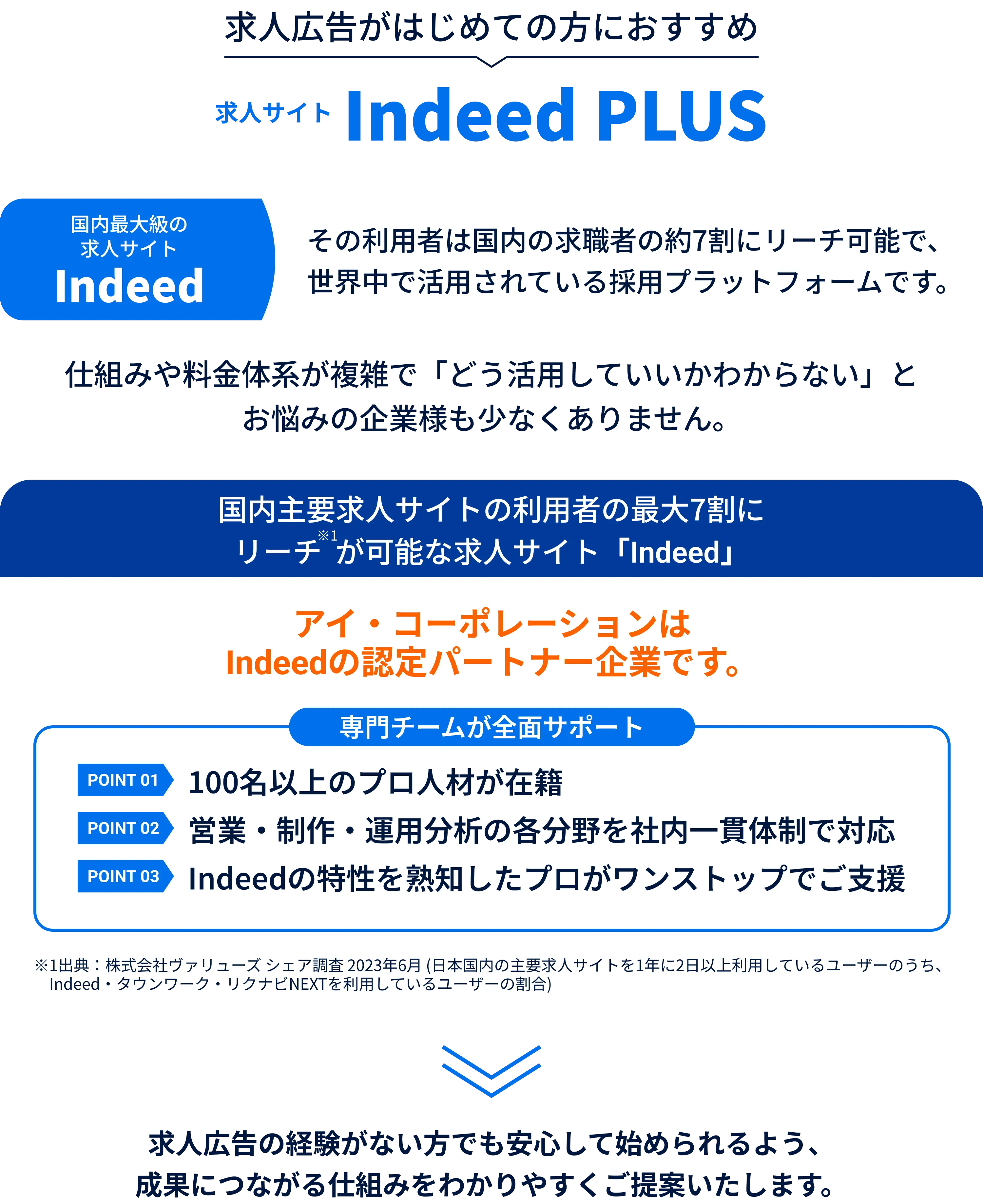 求人広告がはじめての方におすすめ 求人サイト Indeed PLUS